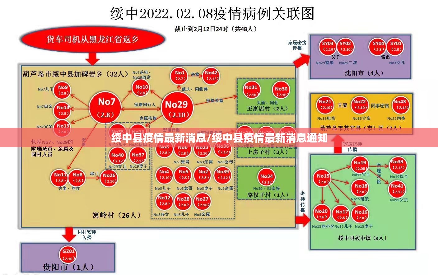 绥中县疫情最新消息/绥中县疫情最新消息通知