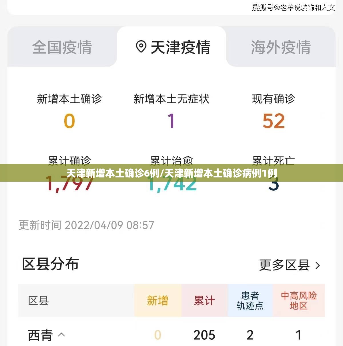 天津新增本土确诊6例/天津新增本土确诊病例1例