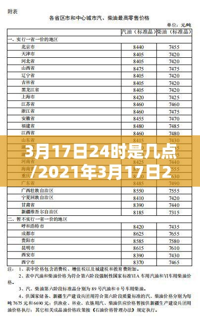 3月17日24时是几点/2021年3月17日24时是几点