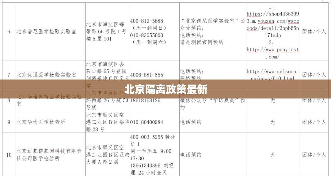 北京隔离政策最新/北京隔离政策最新规定