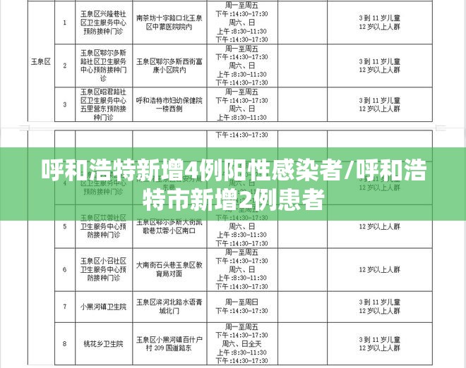 呼和浩特新增4例阳性感染者/呼和浩特市新增2例患者
