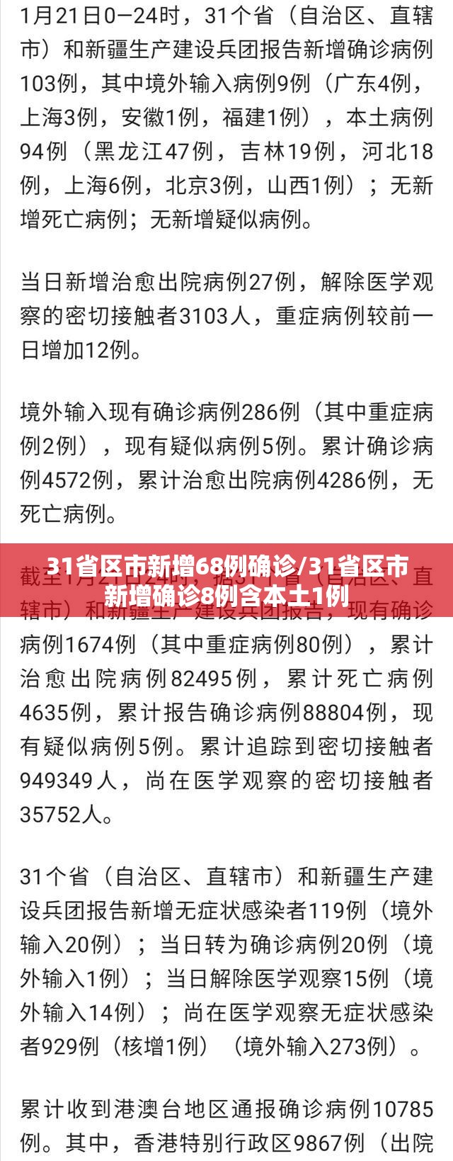 31省区市新增68例确诊/31省区市新增确诊8例含本土1例