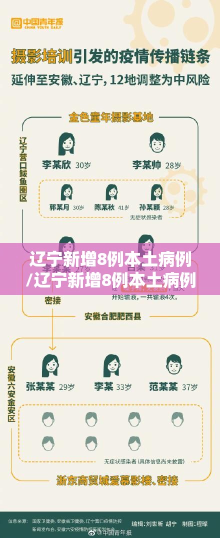 辽宁新增8例本土病例/辽宁新增8例本土病例详情 辽宁新增8例本土病例/辽宁新增8例本土病例详情