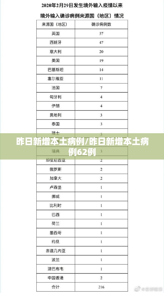 昨日新增本土病例/昨日新增本土病例62例