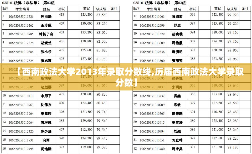 【西南政法大学2013年录取分数线,历届西南政法大学录取分数】
