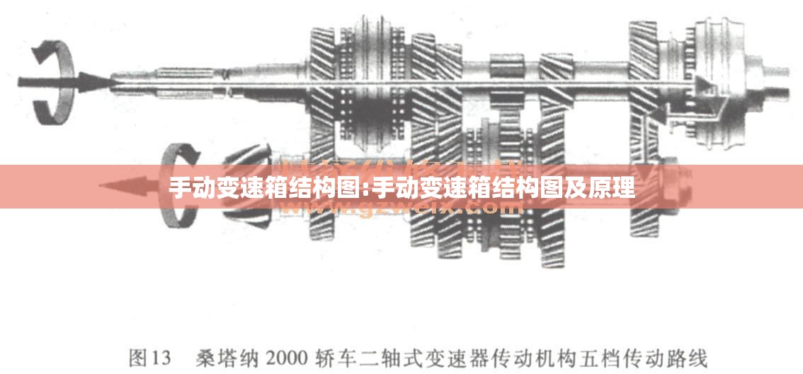 手动变速箱结构图:手动变速箱结构图及原理