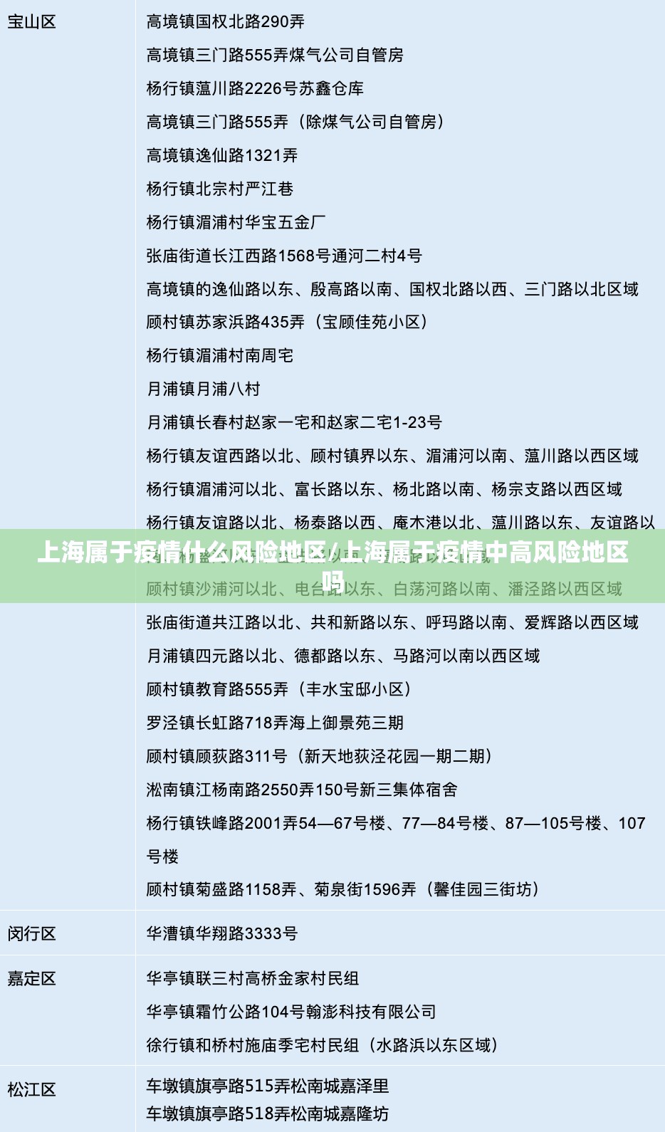 上海属于疫情什么风险地区/上海属于疫情中高风险地区吗 上海属于疫情什么风险地区/上海属于疫情中高风险地区吗