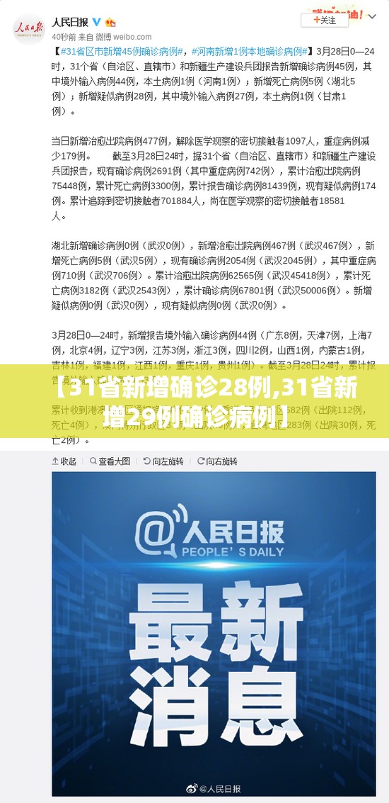 【31省新增确诊28例,31省新增29例确诊病例】 【31省新增确诊28例,31省新增29例确诊病例】