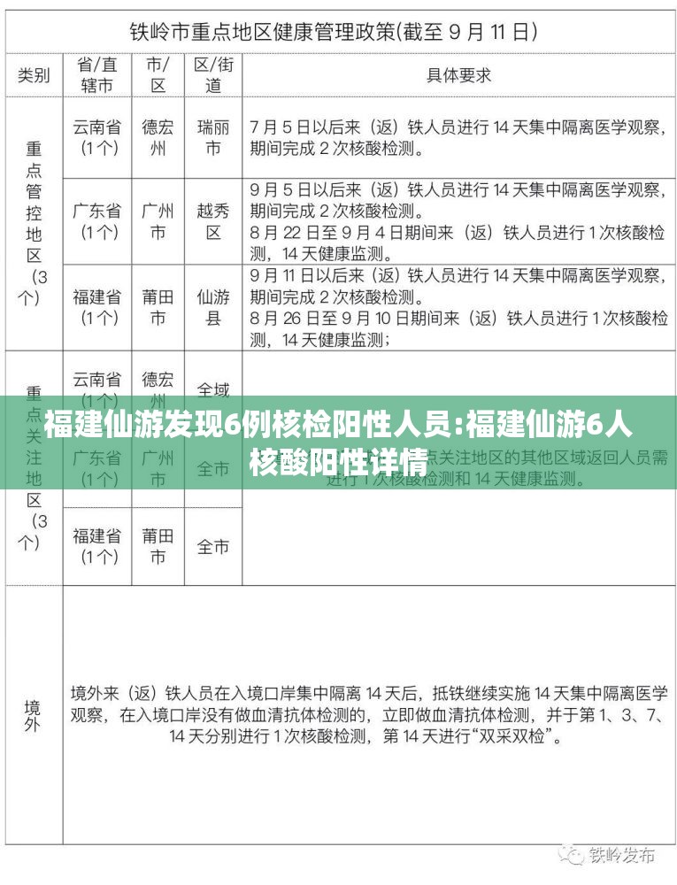 福建仙游发现6例核检阳性人员:福建仙游6人核酸阳性详情 福建仙游发现6例核检阳性人员:福建仙游6人核酸阳性详情