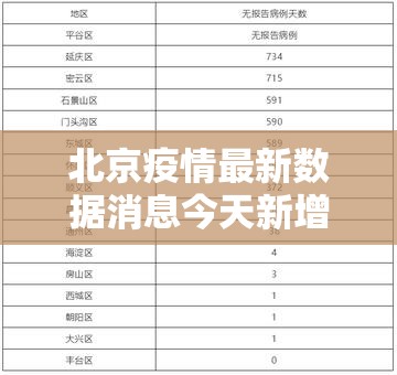 北京疫情最新数据消息今天新增（北京疫情最新通报今日数据）