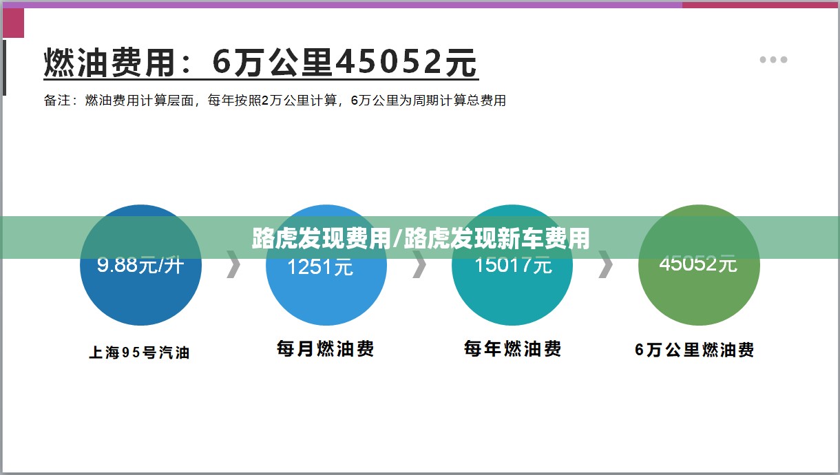路虎发现费用/路虎发现新车费用 路虎发现费用/路虎发现新车费用