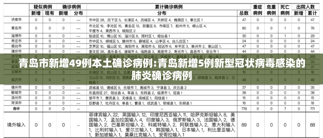 青岛市新增49例本土确诊病例:青岛新增5例新型冠状病毒感染的肺炎确诊病例