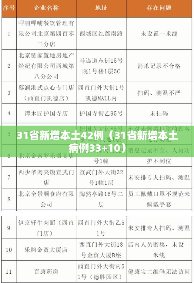 31省新增本土42例(31省新增本土病例33+10) 31省新增本土42例(31省新增本土病例33+10)