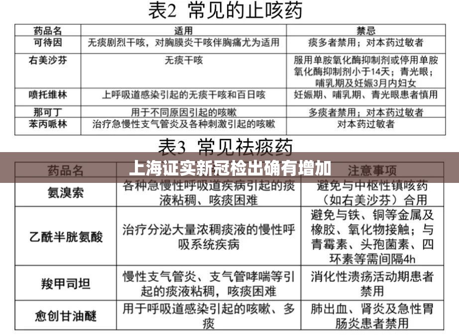 上海证实新冠检出确有增加(新增新冠上海) 上海证实新冠检出确有增加(新增新冠上海)