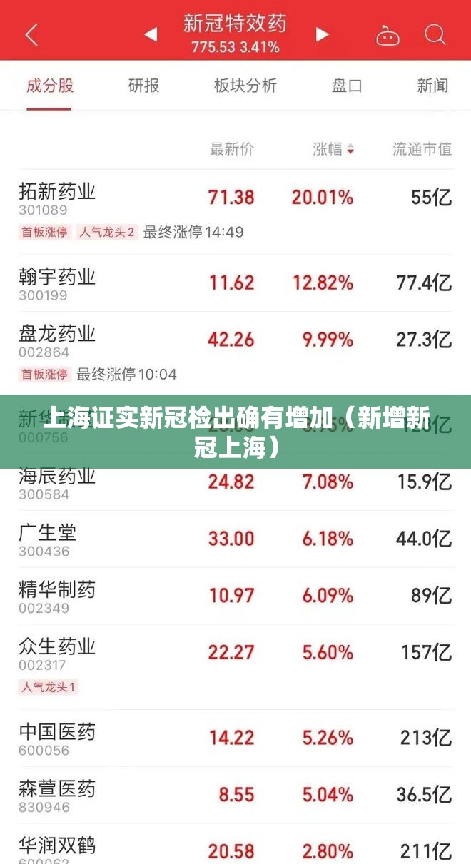 上海证实新冠检出确有增加(新增新冠上海) 上海证实新冠检出确有增加(新增新冠上海)