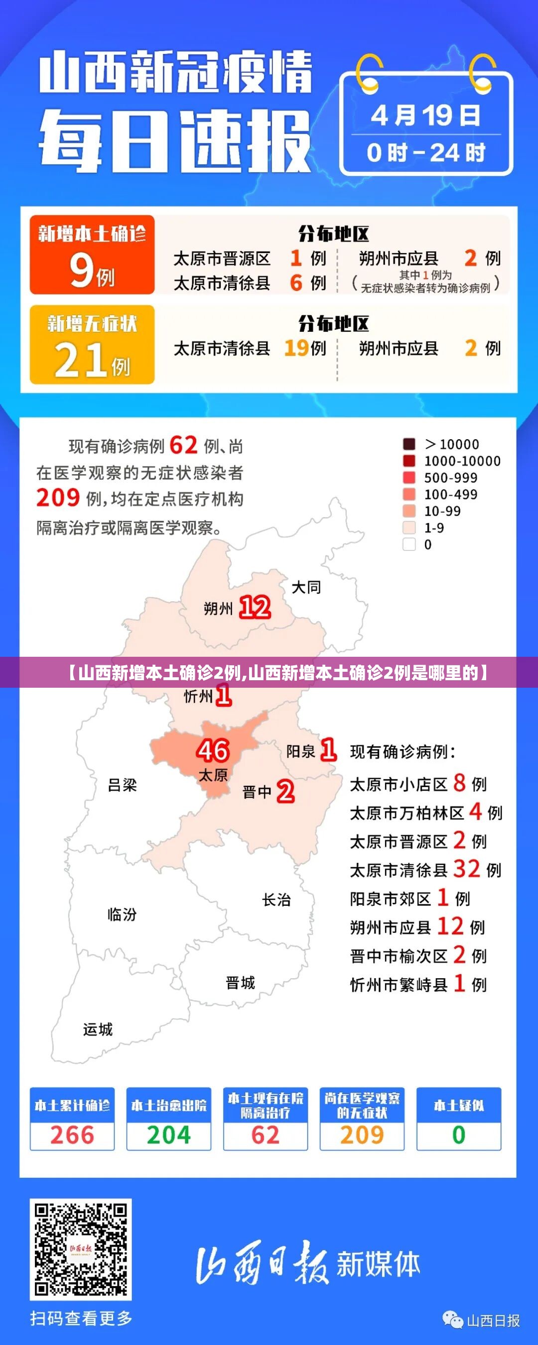 【山西新增本土确诊2例,山西新增本土确诊2例是哪里的】