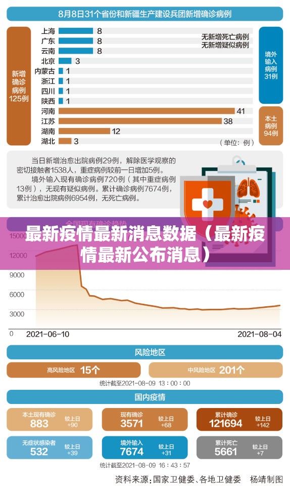 最新疫情最新消息数据（最新疫情最新公布消息）