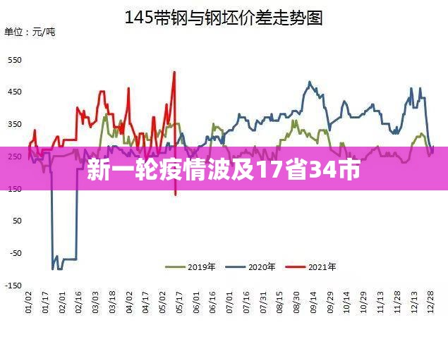 新一轮疫情波及17省34市:疫情已波及14省 新一轮疫情波及17省34市:疫情已波及14省