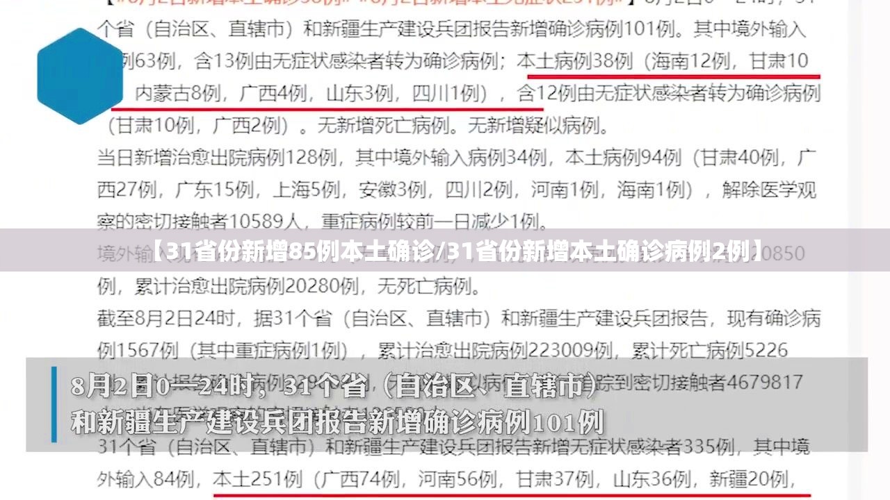 【31省份新增85例本土确诊/31省份新增本土确诊病例2例】