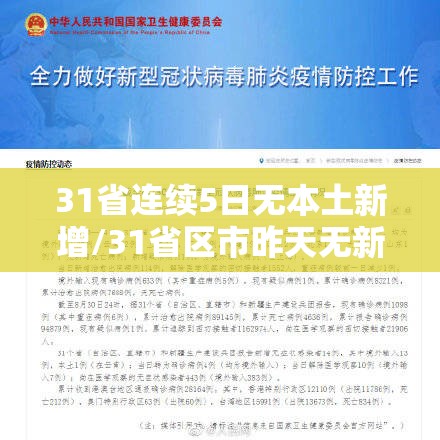 31省连续5日无本土新增/31省区市昨天无新增本土确诊