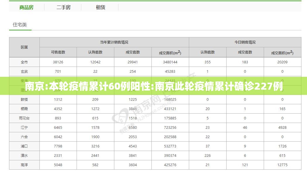南京:本轮疫情累计60例阳性:南京此轮疫情累计确诊227例