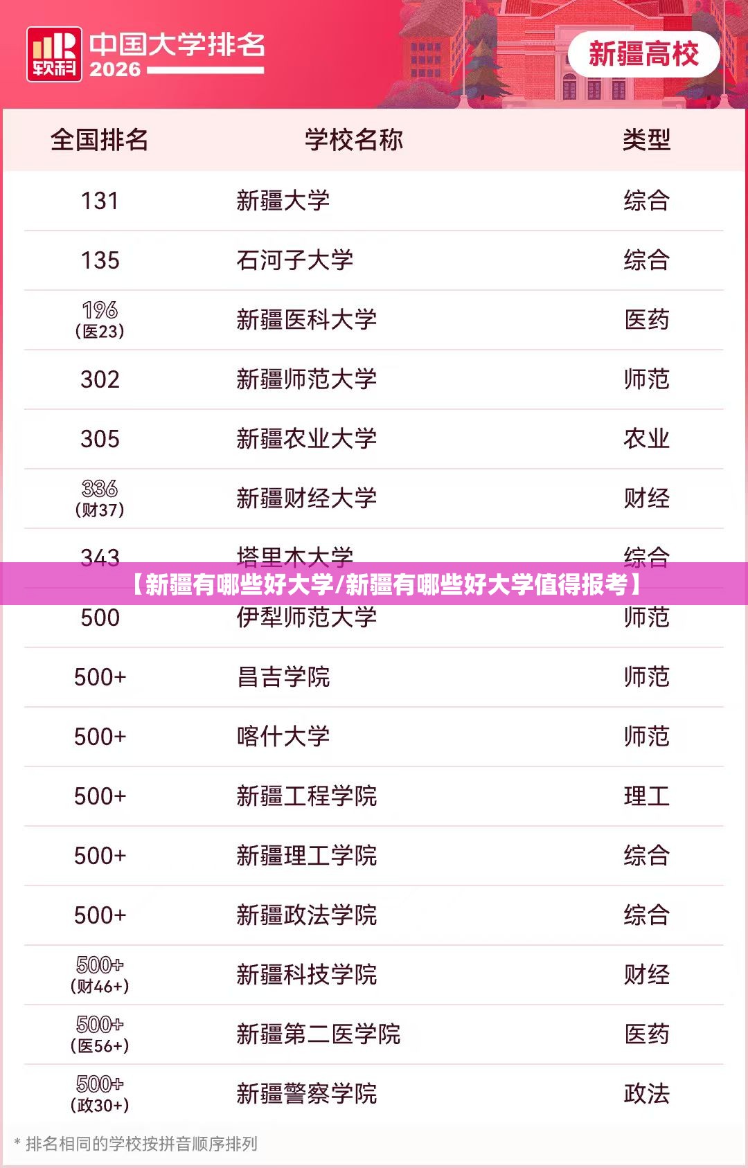 【新疆有哪些好大学/新疆有哪些好大学值得报考】