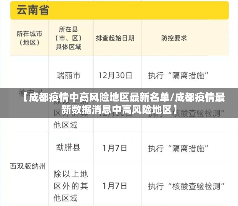 【成都疫情中高风险地区最新名单/成都疫情最新数据消息中高风险地区】