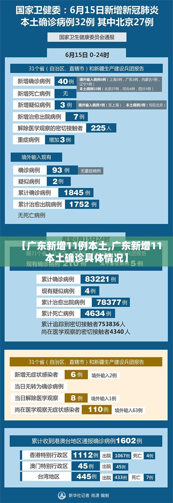 【广东新增11例本土,广东新增11本土确诊具体情况】