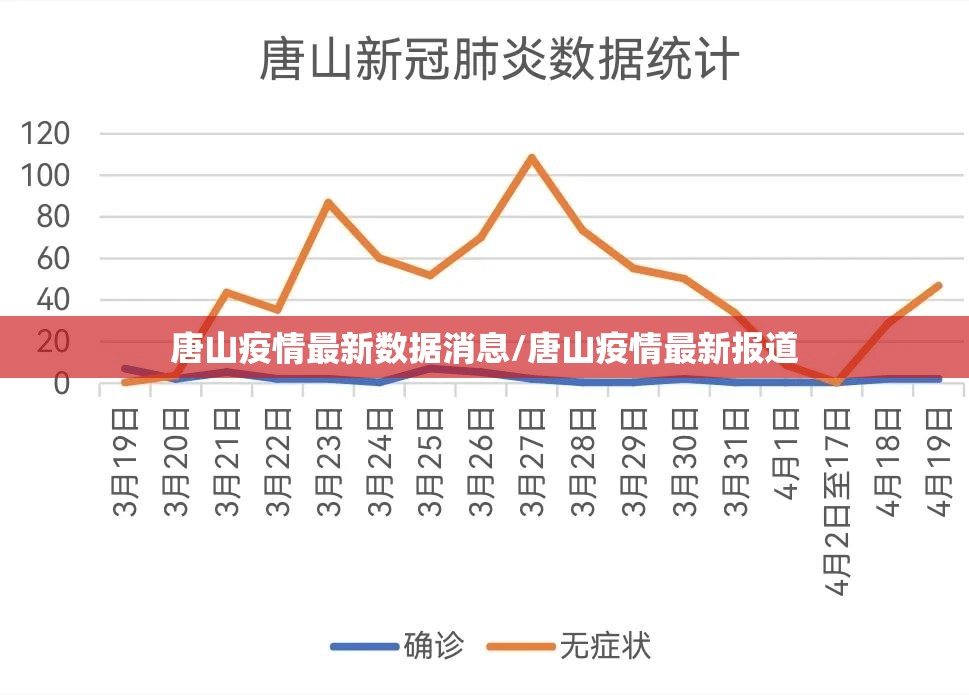 唐山疫情最新数据消息/唐山疫情最新报道