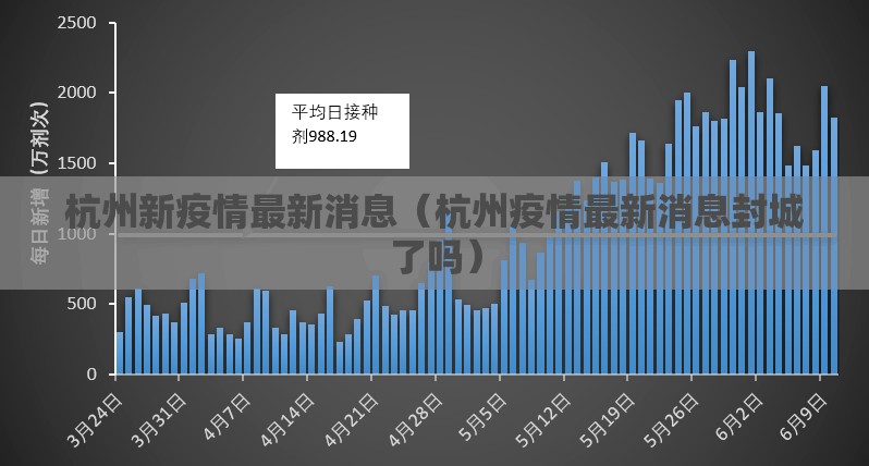 杭州新疫情最新消息（杭州疫情最新消息封城了吗）