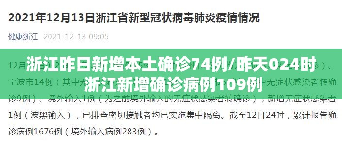 浙江昨日新增本土确诊74例/昨天024时 浙江新增确诊病例109例 浙江昨日新增本土确诊74例/昨天024时 浙江新增确诊病例109例
