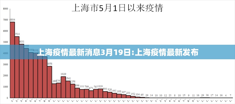 上海疫情最新消息3月19日:上海疫情最新发布