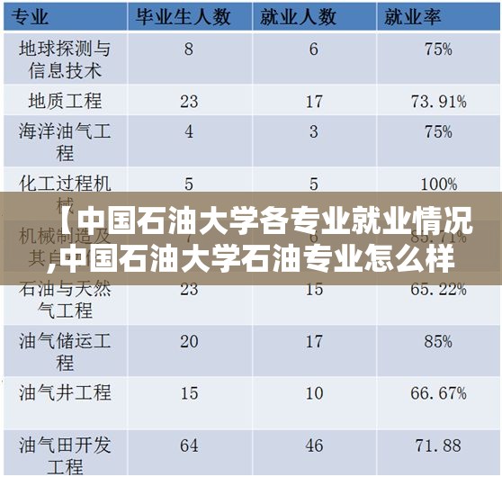 【中国石油大学各专业就业情况,中国石油大学石油专业怎么样】