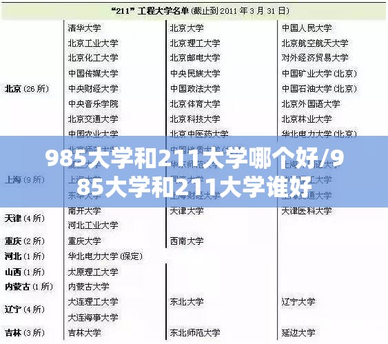 985大学和211大学哪个好/985大学和211大学谁好