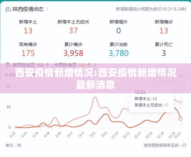 西安疫情新增情况:西安疫情新增情况最新消息