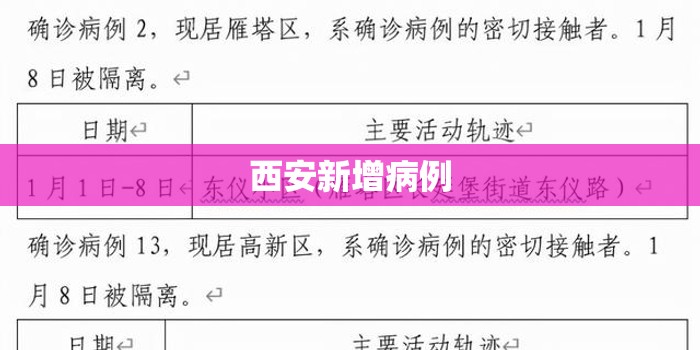 【西安新增病例,西安新增病例轨迹】