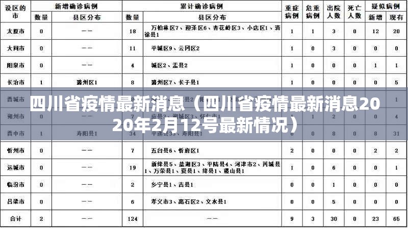 四川省疫情最新消息（四川省疫情最新消息2020年2月12号最新情况）