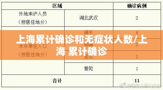 上海累计确诊和无症状人数/上海 累计确诊 上海累计确诊和无症状人数/上海 累计确诊