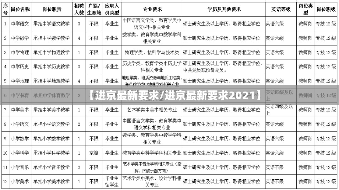 【进京最新要求/进京最新要求2021】