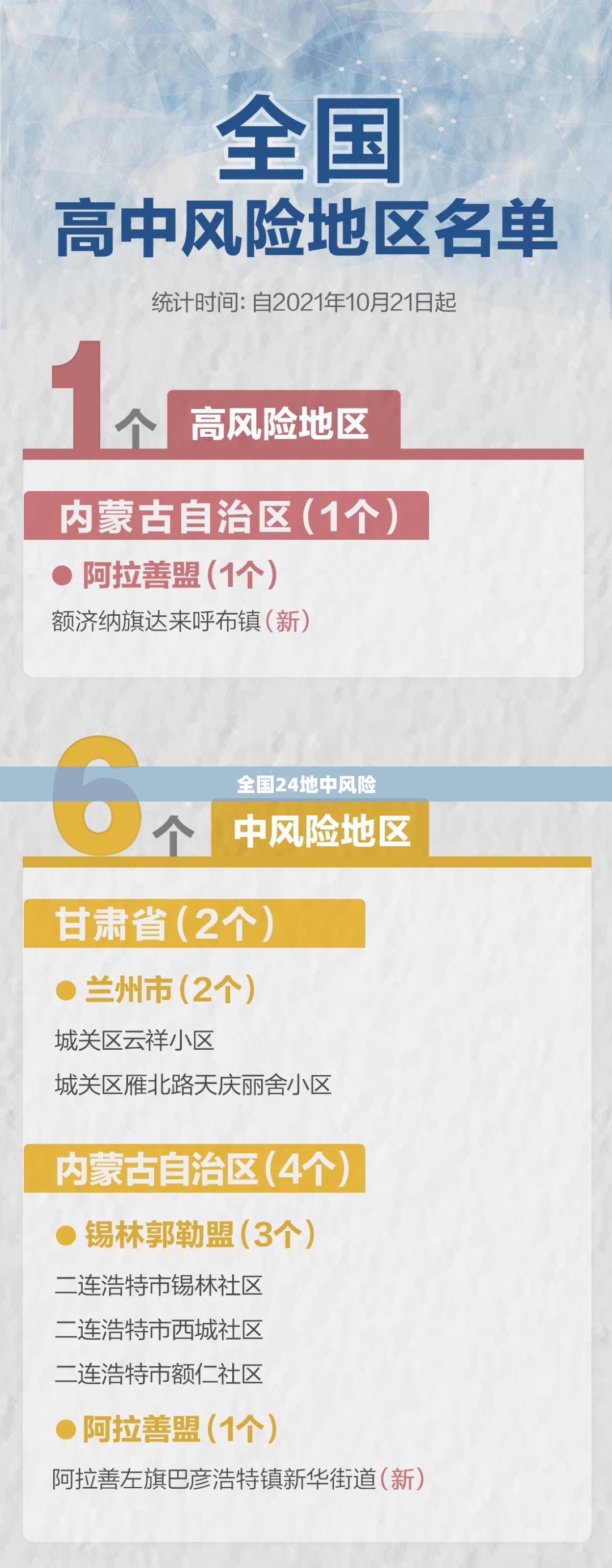 全国24地中风险（全国4地中风险地区）