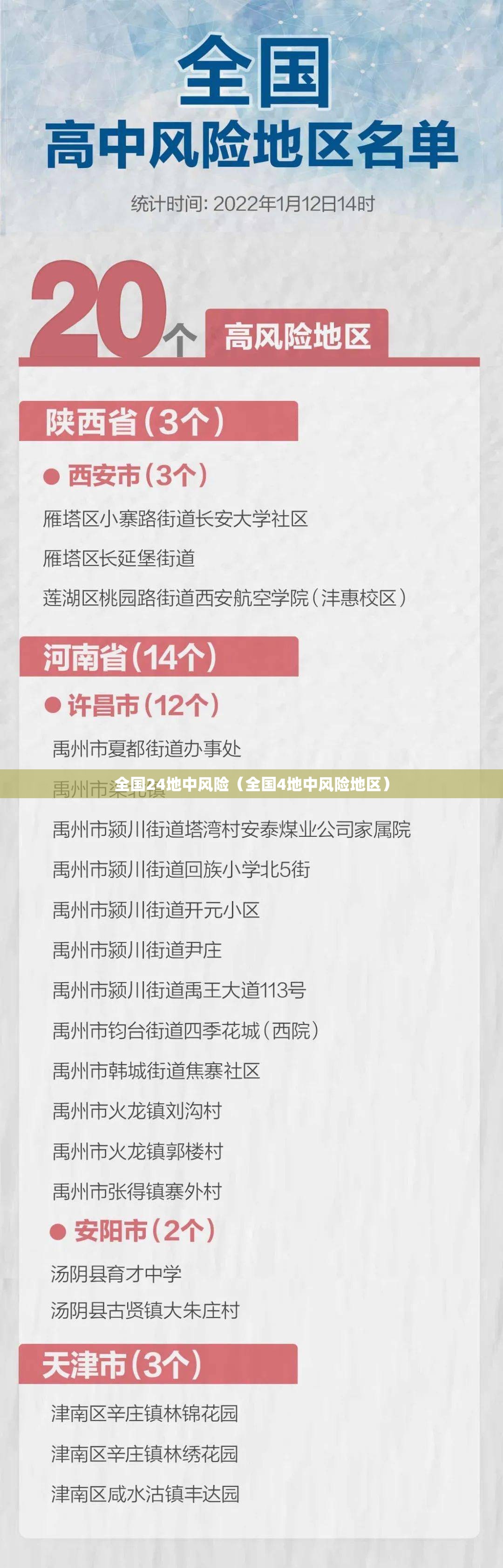 全国24地中风险（全国4地中风险地区）
