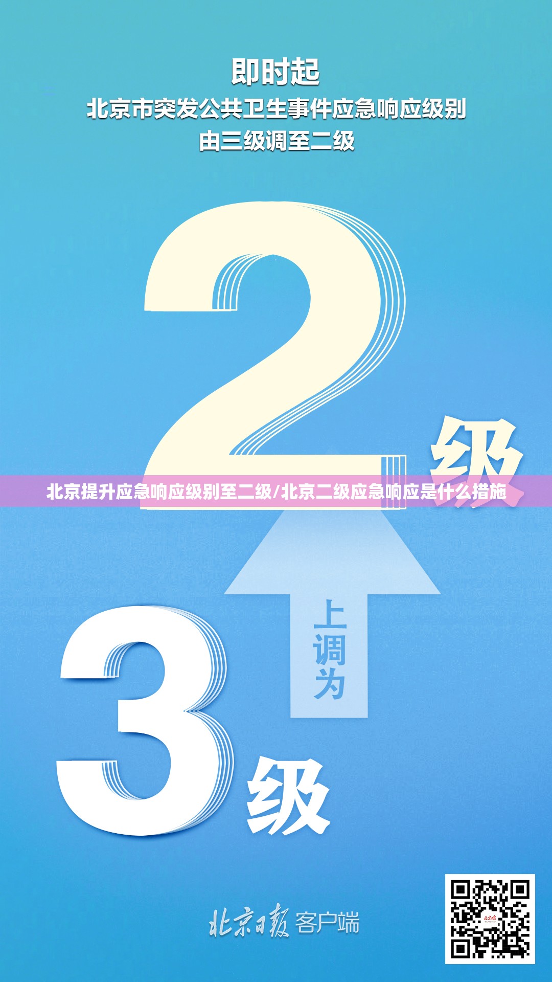 北京提升应急响应级别至二级/北京二级应急响应是什么措施