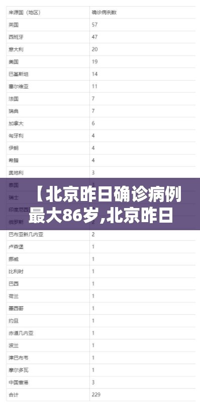 【北京昨日确诊病例最大86岁,北京昨日确诊病例最大86岁以上】