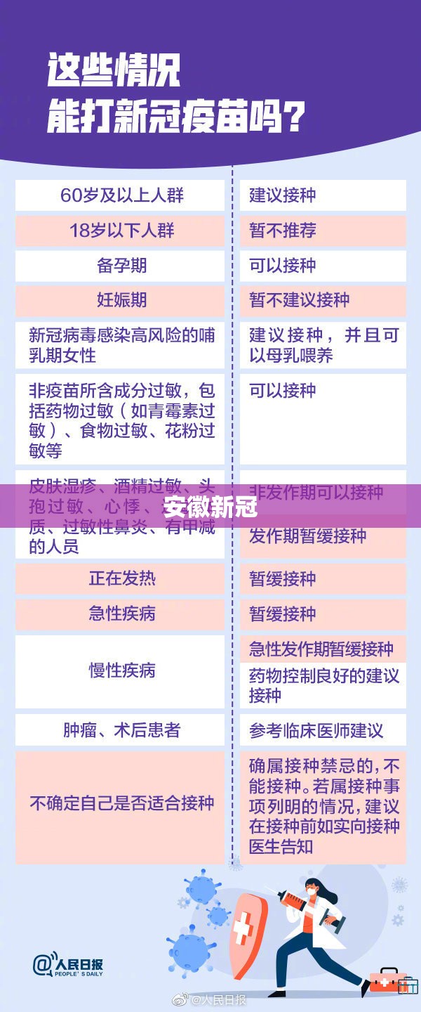 【安徽新冠,安徽新冠疫苗接种会有副作用吗】