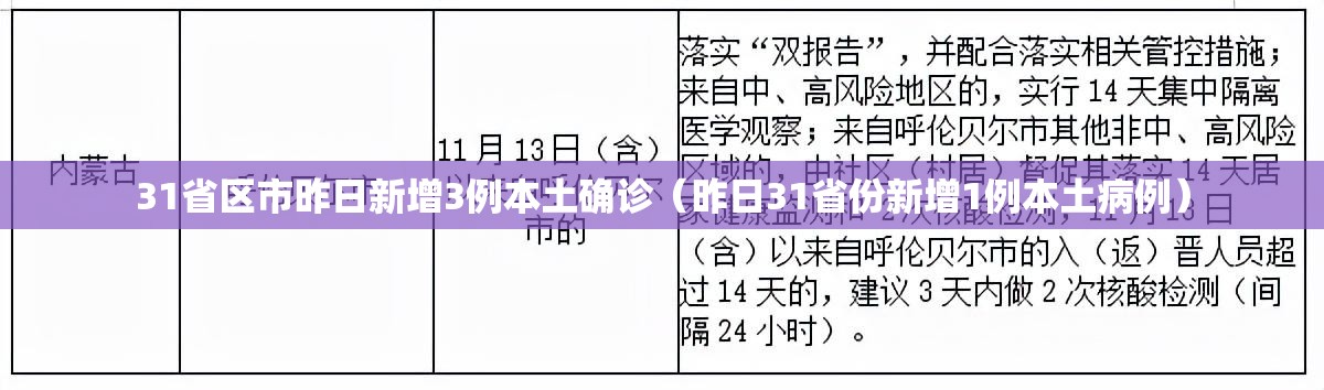 31省区市昨日新增3例本土确诊（昨日31省份新增1例本土病例）