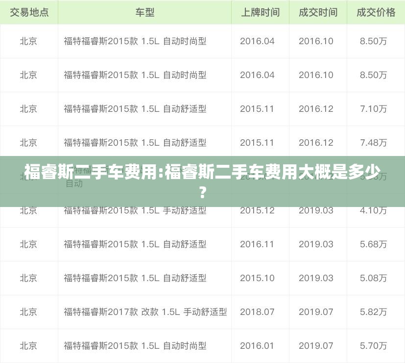 福睿斯二手车费用:福睿斯二手车费用大概是多少?