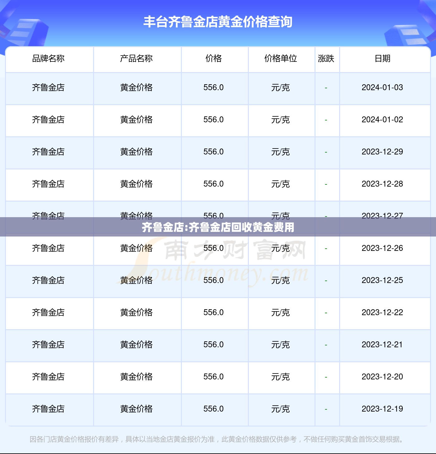 齐鲁金店:齐鲁金店回收黄金费用