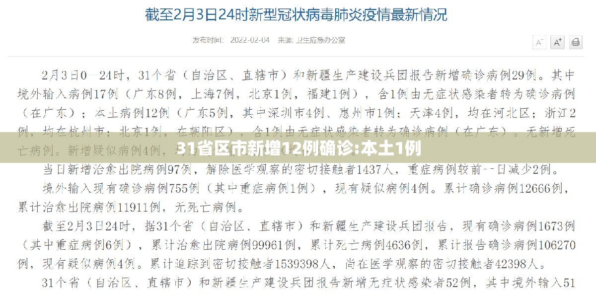 【31省区市新增12例确诊:本土1例,31省区市新增本土确诊 13例】 【31省区市新增12例确诊:本土1例,31省区市新增本土确诊 13例】