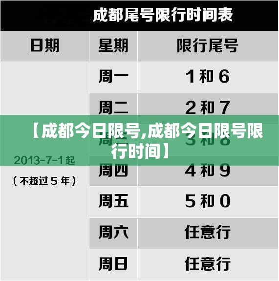 【成都今日限号,成都今日限号限行时间】