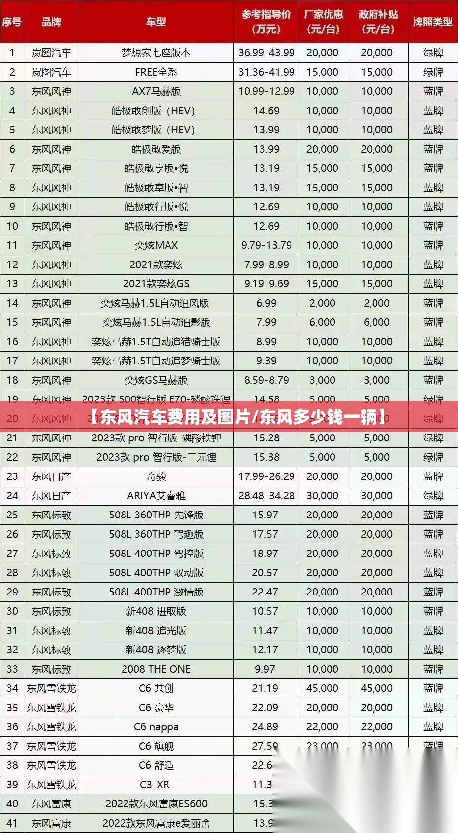 【东风汽车费用及图片/东风多少钱一辆】